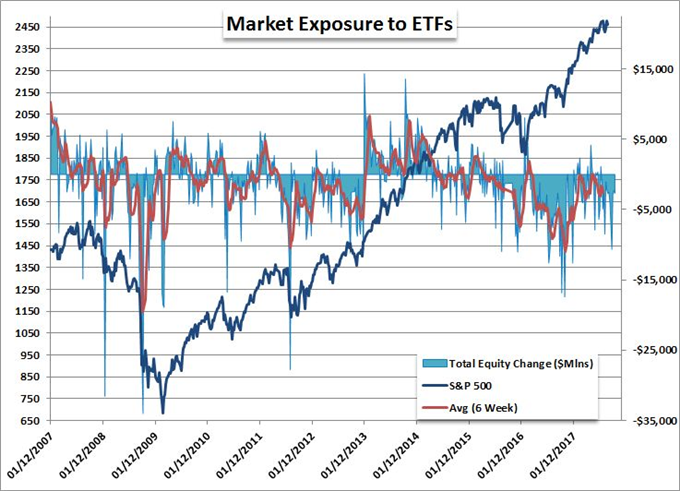 VIX Notches Another Extreme, Dollar Fails to Progress, Be Ready for the RBNZ