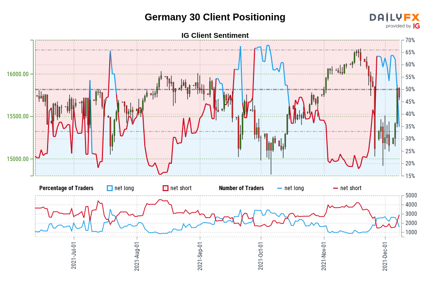 Germany 30 Client Positioning