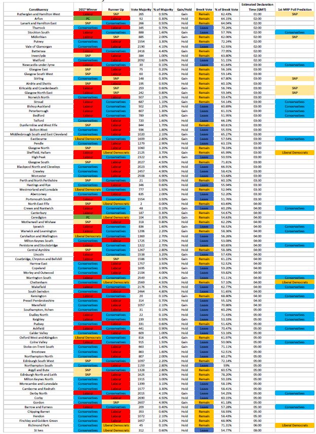 UK GENERAL ELECTION CONSTITUENCY CHEAT SHEET