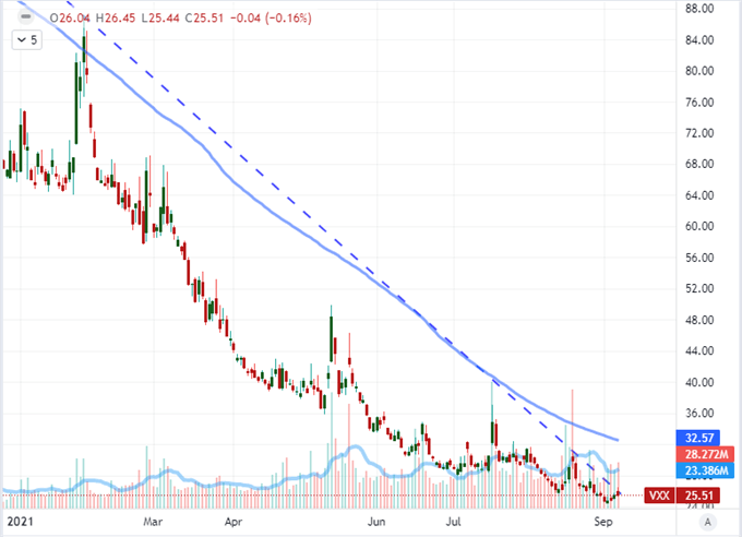 VXX Volatility ETF