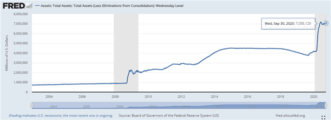 Image of Federal Reserve balance sheet