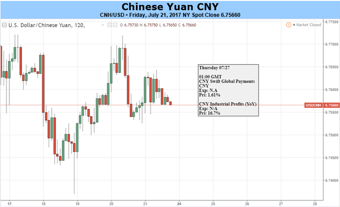 To Retrace or to Advance, That is a Question around the Yuan