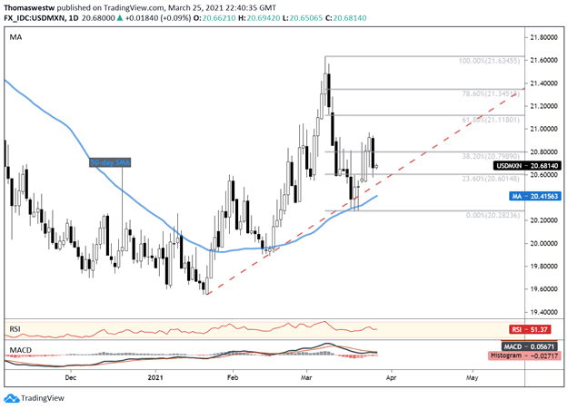 usdmxn  chart