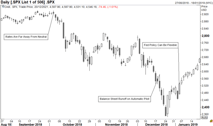 Fed Hawkish Pivot 2018