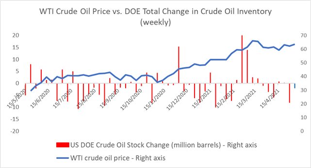 Crude Oil Prices Hold Gains as Stockpiles Fall, OPEC Lifts Demand Outlook