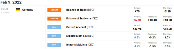 EURUSD economic calendar