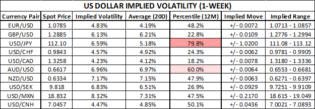 US Dollar Volatility Report: USD Price Analysis & Trading Levels