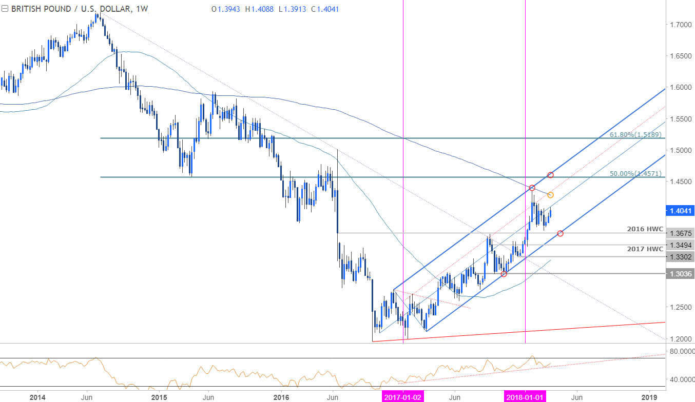 Dxy forex