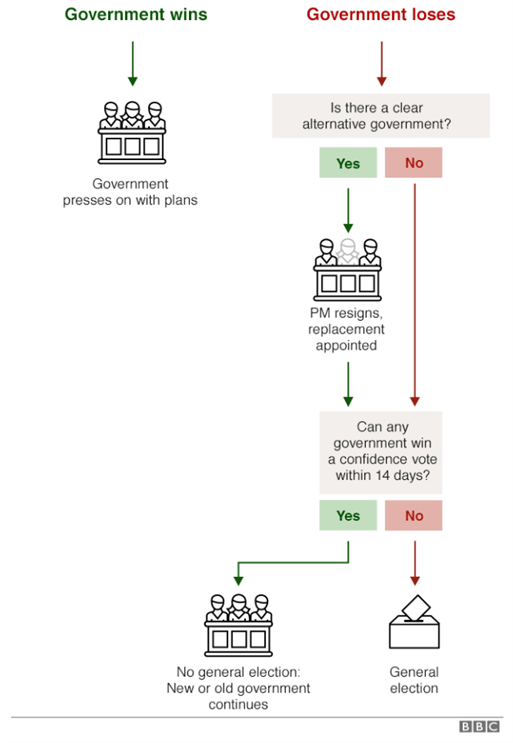 Chart showing Brexit Timeline
