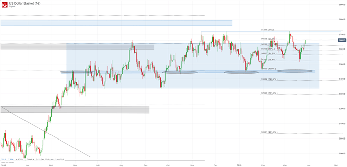 US Dollar Index Chartanalyse auf Tagesbasis