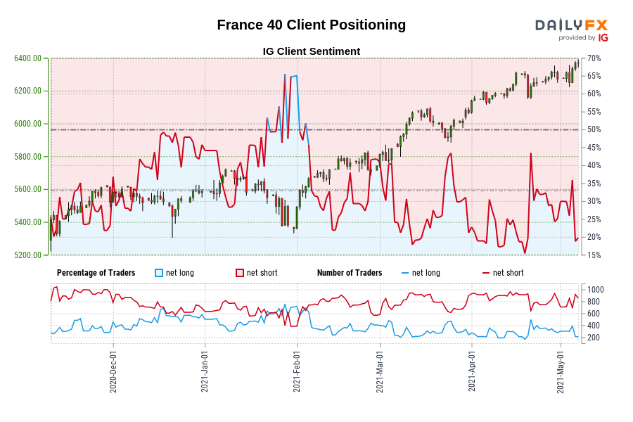 France 40 Client Positioning