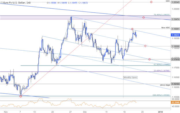 EUR/USD-Kurschart – 240 Min. Zeitrahmen