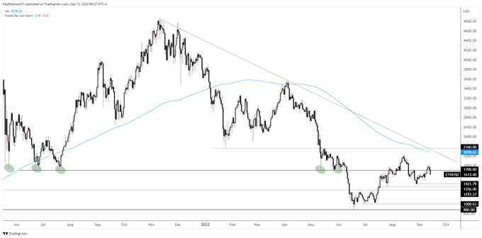 eth/usd