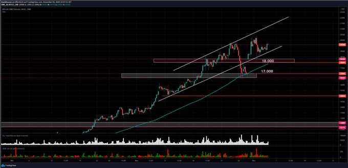 BTC/USD Analyse