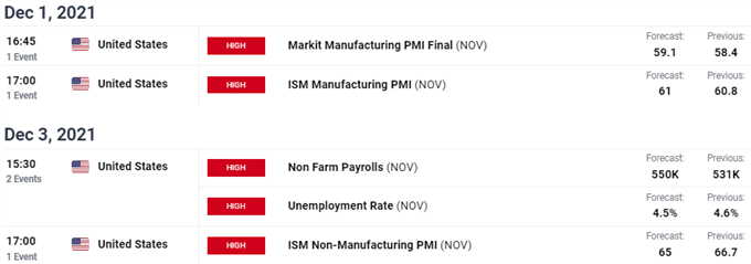 USD Breaking News: Consumer Confidence Miss Burns Dollar Powell Testimony