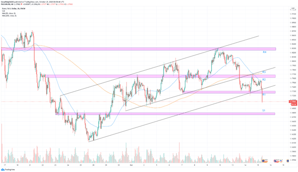 EUR/USD: la incertidumbre política y económica causa una fuerte caída en el par