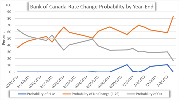 Usd Cad Currency Volatility Canadian Dollar Eyes Boc Rate Review - 