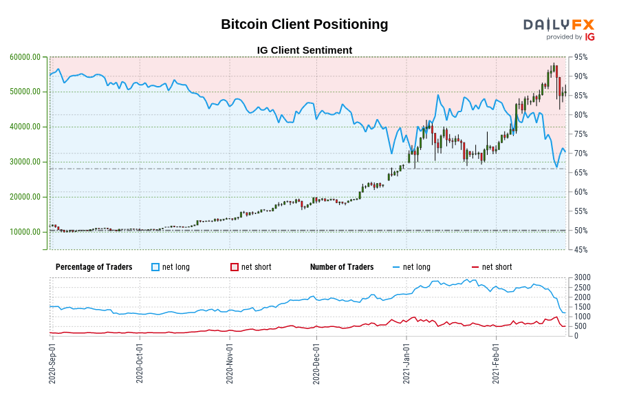 Bitcoin Client Positioning