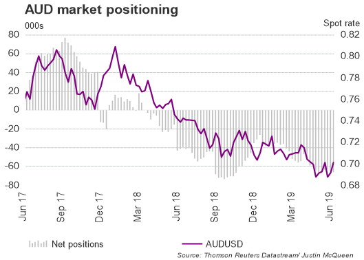 CAD-Shorts runter, USD-Bullen steigen aus, GBP-Ausblick bleibt schwach – CoT-Report