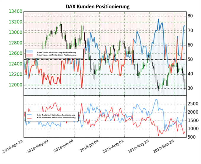 DAX Sentiment