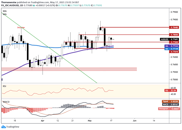 audusd