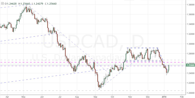 China Sinks the Dollar, Trump Hits CAD and BoJ the S&P 500
