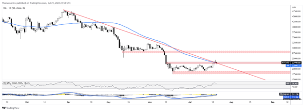 btcusd 