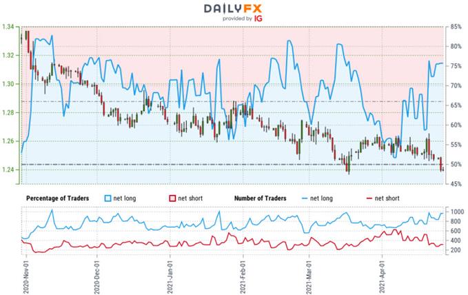 CAD vs USD: Loonie adrift between risk sentiment and oil price support