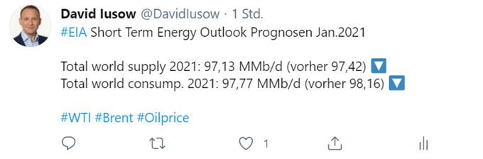 EIA Rohöl Nachfrage-Prognosen