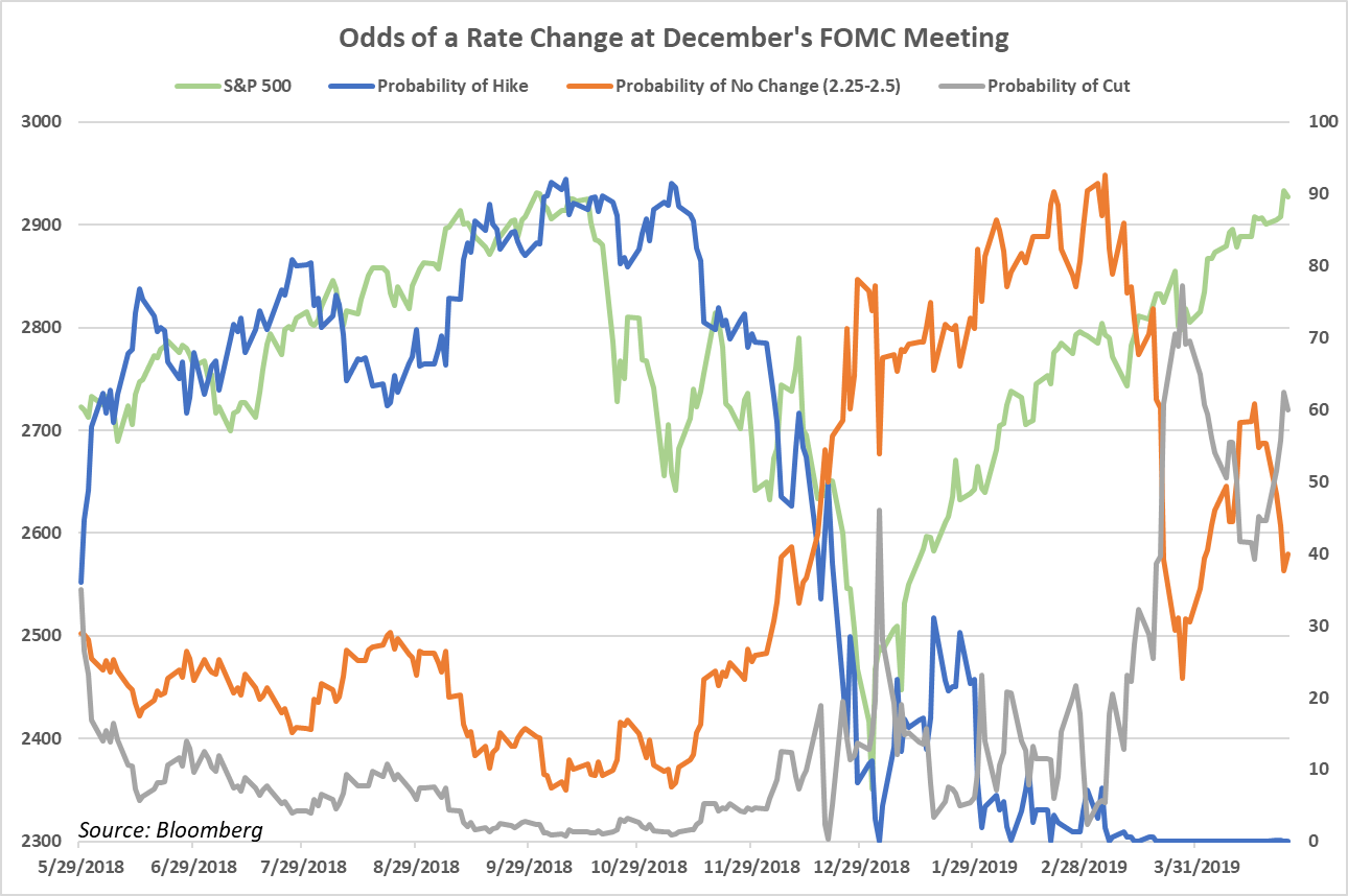 3 Scenarios to Consider for the S&P 500 Ahead of US GDP