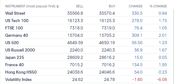 Gold Price Currently Lacks Any Meaningful Conviction, Volatility Lies Elsewhere 