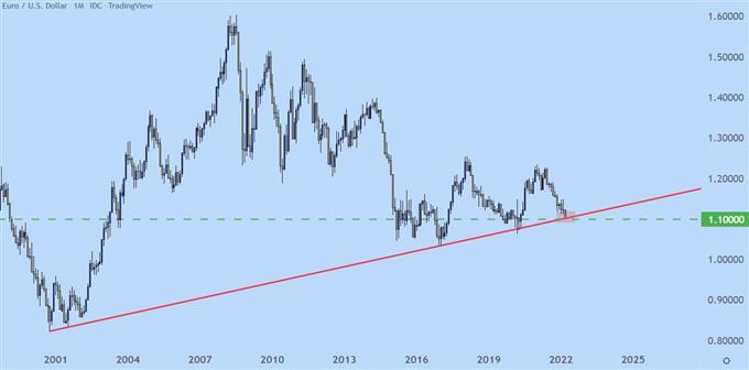 Ценовое движение доллара США Seutps Pre-NFP: EUR/USD, GBP/USD, AUD/USD