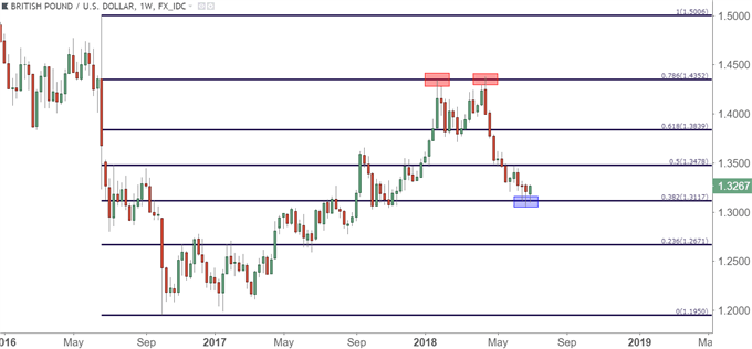 GBP/USD-Wochenchart
