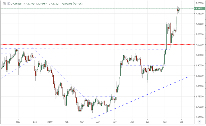 No Dollar Assurances in Treasury Downplaying Intervention, Absorbing Headlines for Later