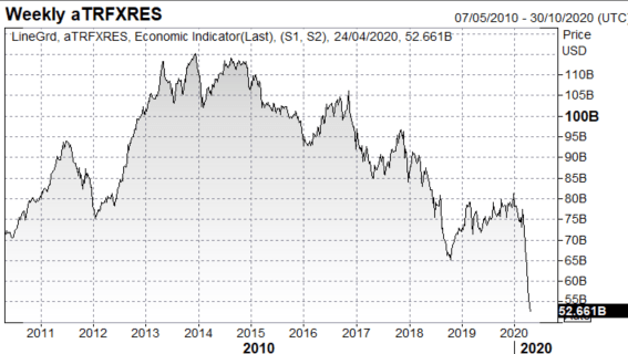 Turkish Lira Outlook: USD/TRY Eyes Record High