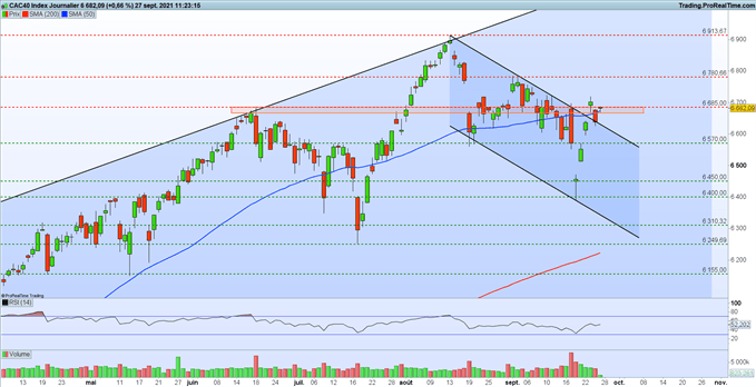 Graphique du Jour CAC40