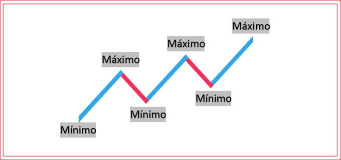 ¿Qué Es El Mercado Forex?