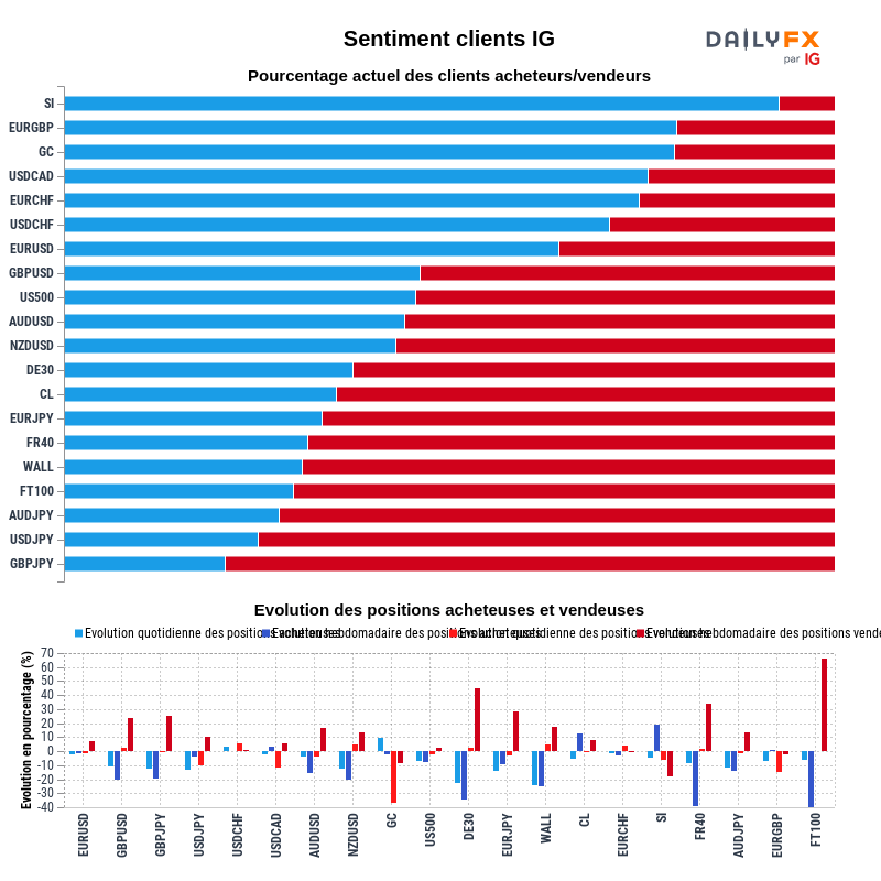 Rapport du Sentiment Clients IG 2021-10-17 08:00