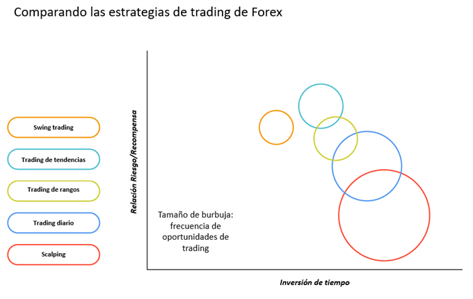 GRÁFICO BURBUJAS COMPARACIÓN ESTRATEGIAS FOREX