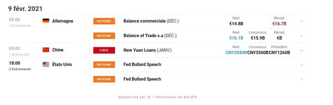 Bourse : pause sur les marchés – AUD/USD : le dollar australien resté bien orienté