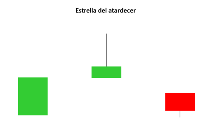 Estrella atardecer patrón