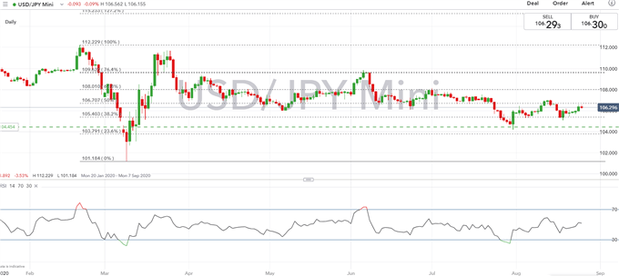 Japanese Yen Volatility Rises on Jackson Hole and Abe Speculation