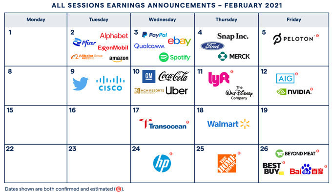 earnings calendar february