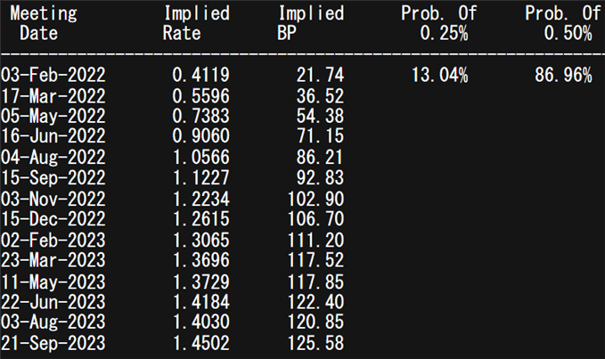 bank of england interest rate probabilities