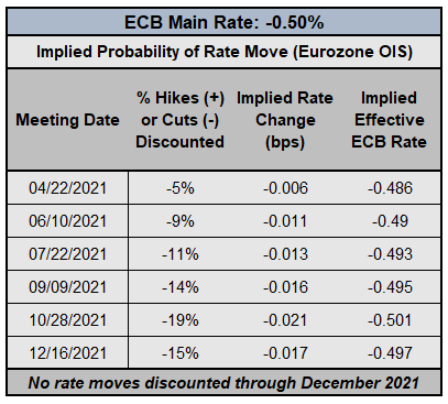 FX Week Ahead - Top 5 Events: New Zealand, Canada, &amp; UK Inflation Rates; BOC &amp; ECB Rate Decisions