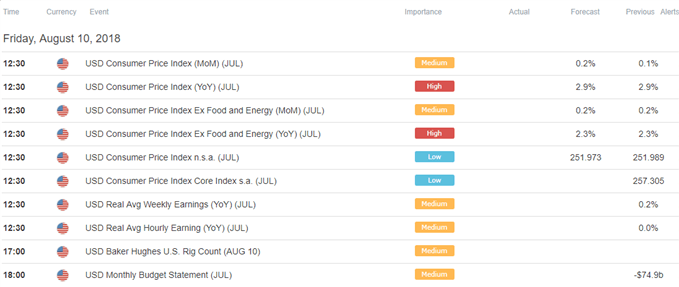 Image of DailyFX economic calendar
