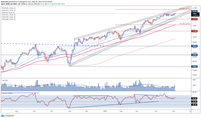 Dow Jones Forecast: Dovish FOMC, Yellen Clarification to Drive DJI Higher 