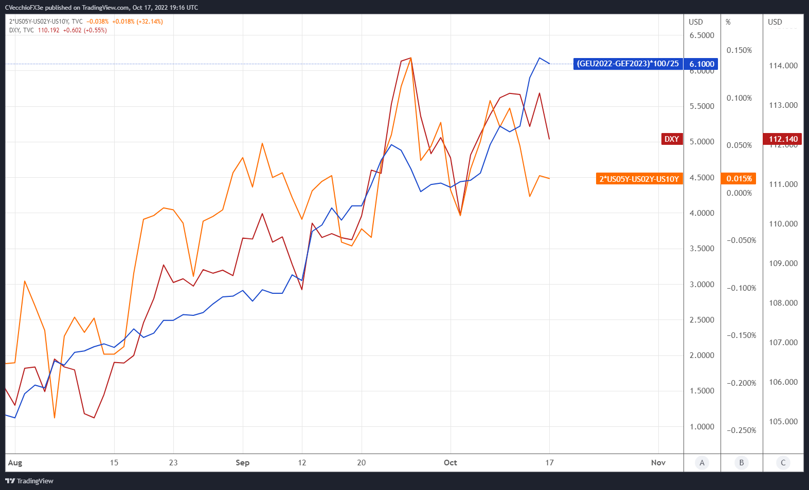 Central Bank Watch Fed Speeches Interest Rate Expectations Update 8128