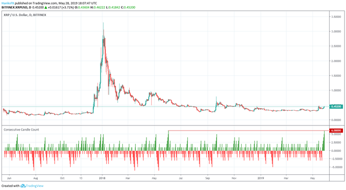 (XRP) Ripple Price Prediction 2019 / 2020 / 5 years (Updated 05/03/19): XRP/USD Drops Below $0.30