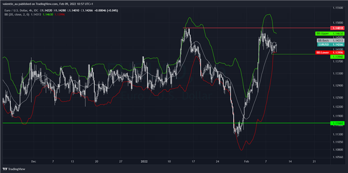 EUR/USD : le marché attend l’IPC US et allemand